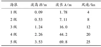 李娜完整赛程请查收悬念揭晓(宫鲁鸣砍掉李梦然后说随时可以回来) 李娜完整赛程请查收悬念揭晓(宫鲁鸣砍掉李梦然后说随时可以回来)